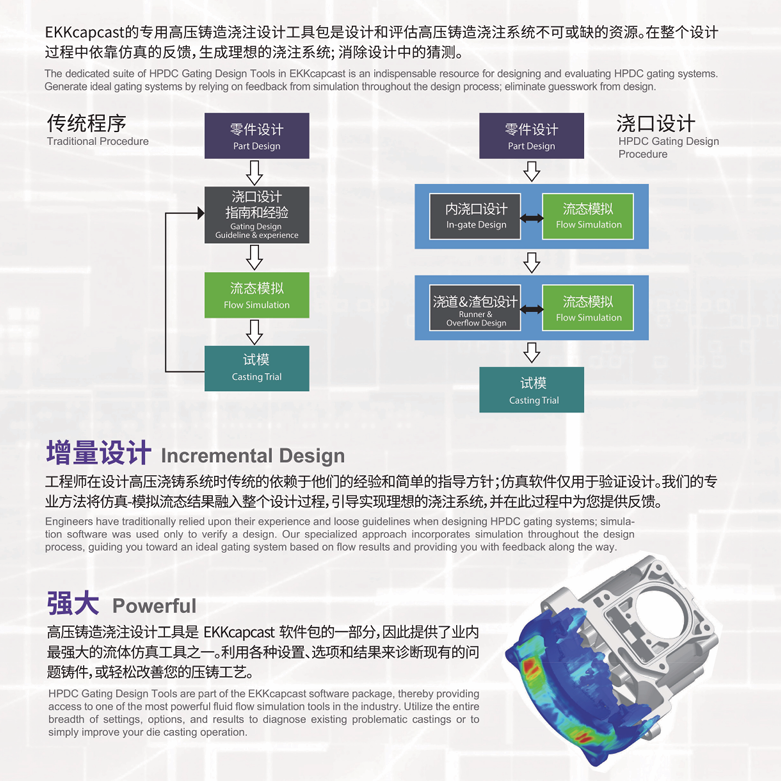 高压-浇道设计工具1