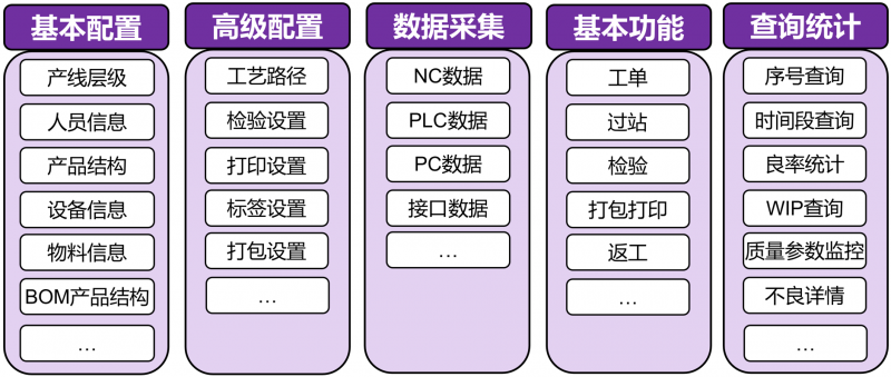 追溯管理系統(tǒng)